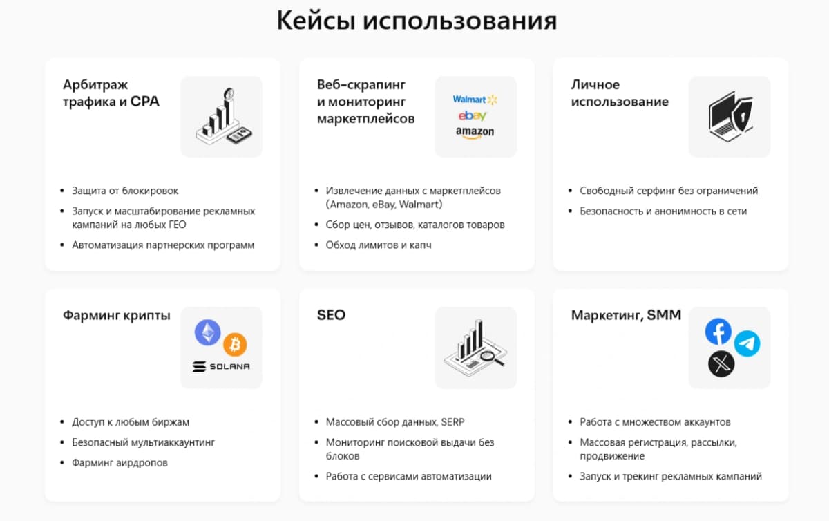 Манго прокси - кейсы